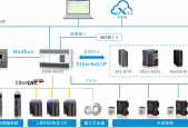信捷可编程控制器PLC应用软件